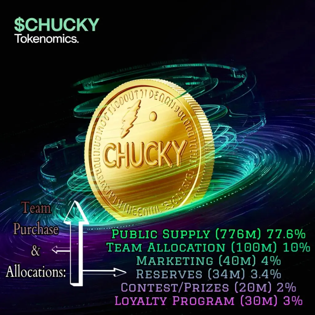CHUCKY Tokenomics